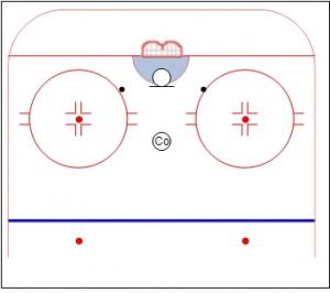 hockey_goalie_drill_crease_movement
