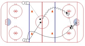 Attack Triangle Sequence – Weiss Tech Hockey Drills and Skills