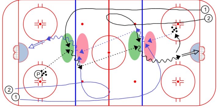 3-Zone Timing Drill