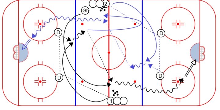 1 on 0 Headman Drill