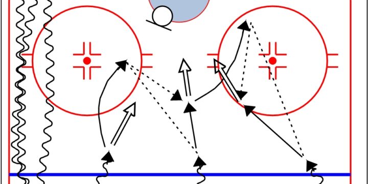 3 Cone Rebound Drill