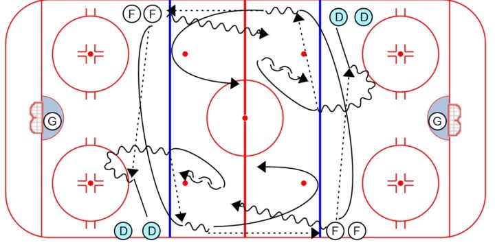 Anaheim 2 on 1 Drill