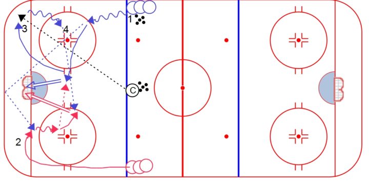 Czech 1-Timer Drill