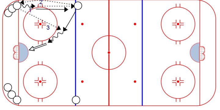 Give and Go Shooting Drill