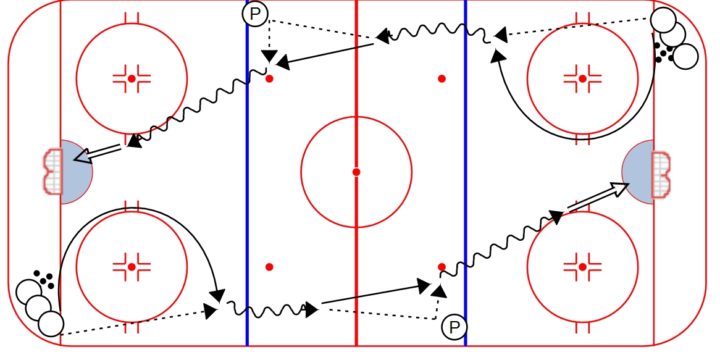 C-Pass Give and Go Drill