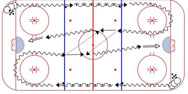 Warm-up Pass Exchange