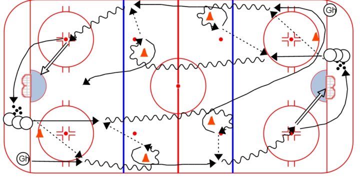 Perpetual Power Turn and Passing Drill