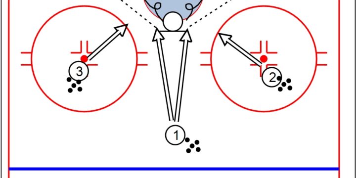 3 Shooter, Rebound and Recovery