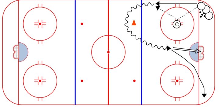 Give and Go Corner Drill