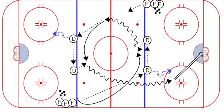 Burkart Regroup Drill