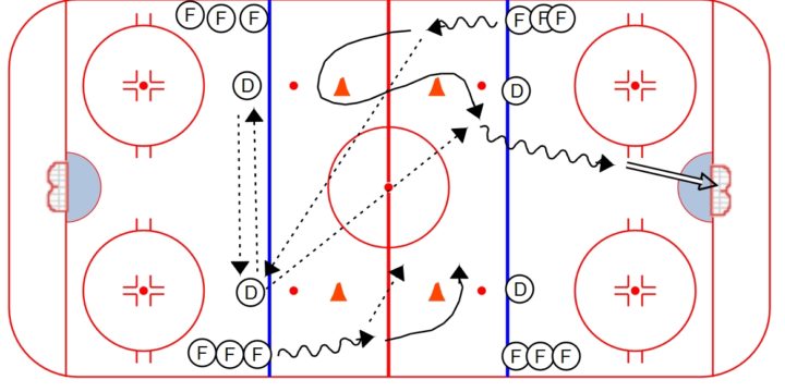 Spice Figure 8 Passing Drill