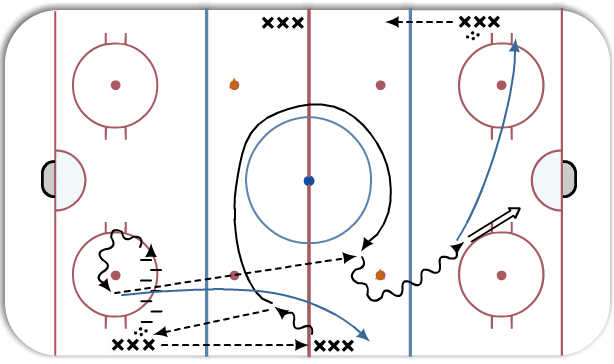 Slovakian 3-Pass and Shot Drill