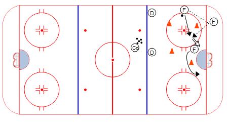 Full Speed Power Play Passing Sequence