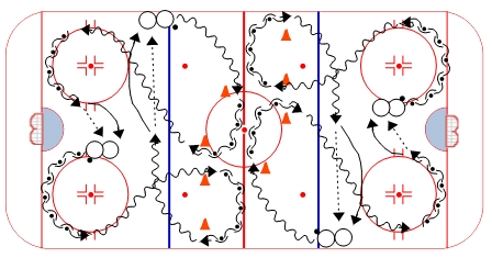 Bednár Skating Warm-up Drill