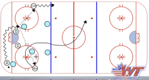 How to Beat a 1-2-2 Forecheck - YouTube