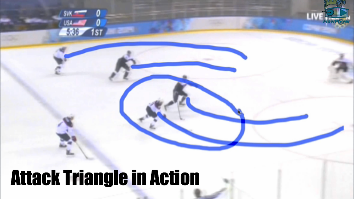 Attack Triangle in Action