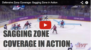 Defensive Zone Coverage: Sagging Zone in Action