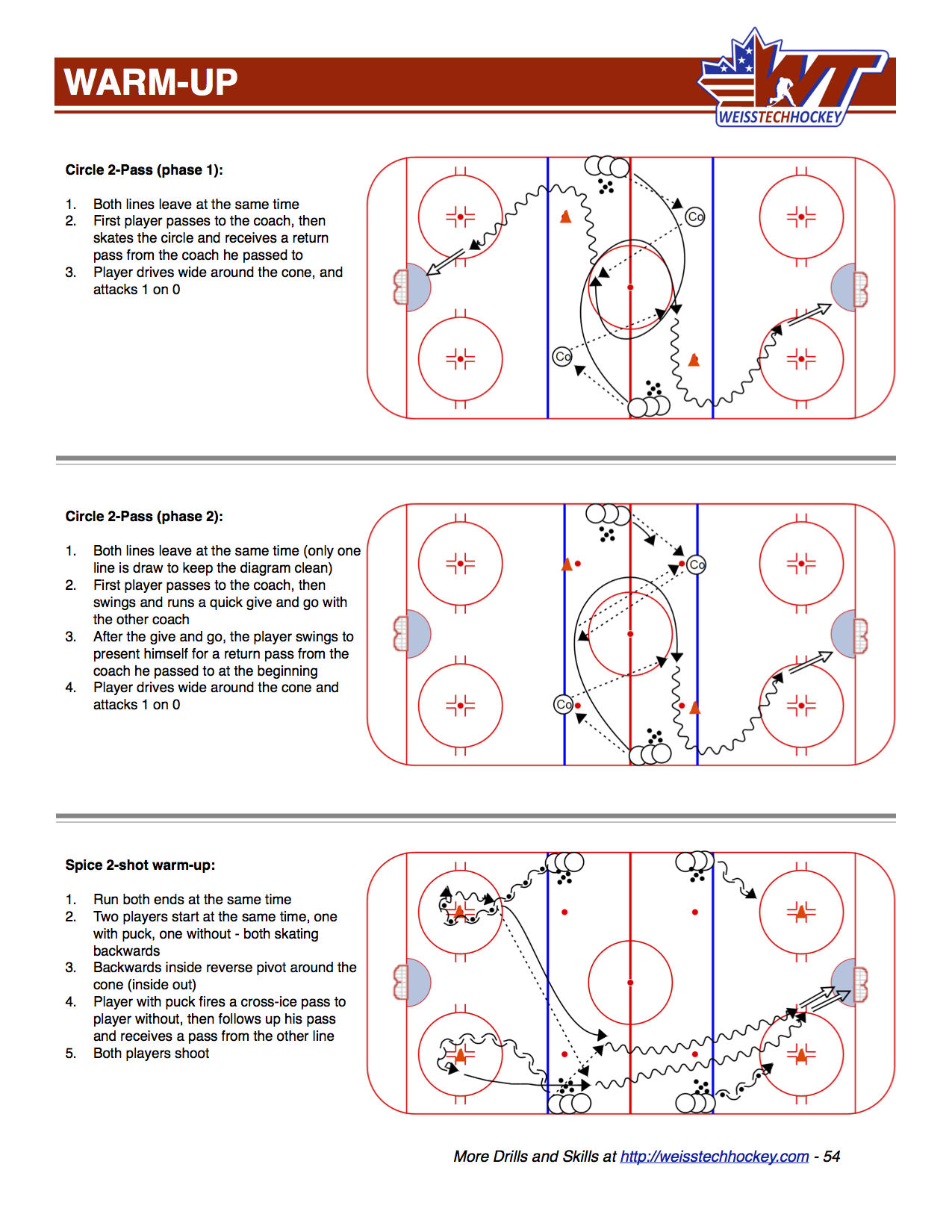 Advanced Drill Book Volume 2 Weiss Tech Hockey Drills and Skills