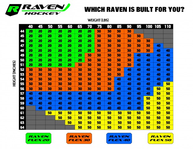 Raven Hockey Stick Chart