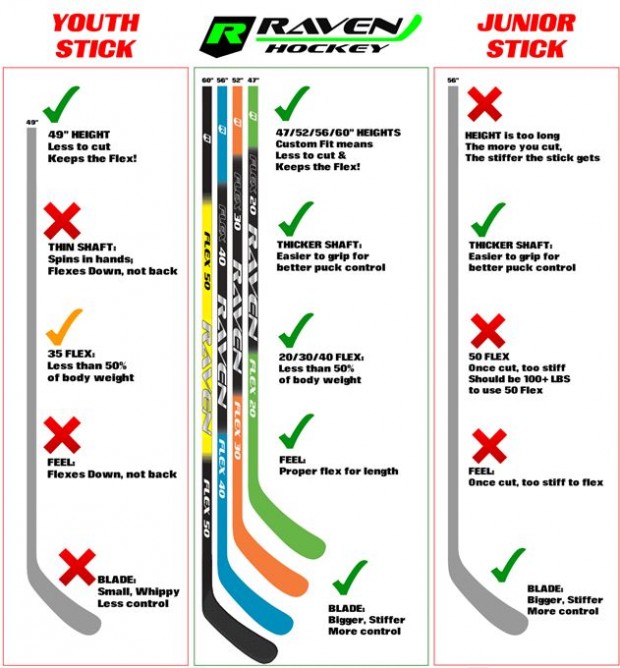 Flex Chart For Hockey Sticks