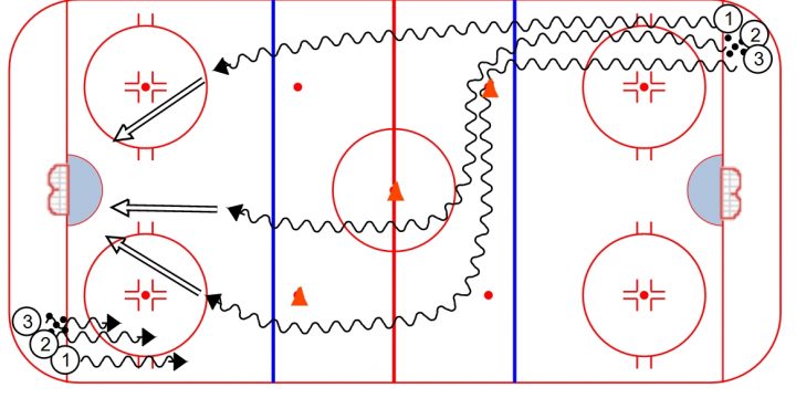 3 Shot Hockey Warm-Up Drill