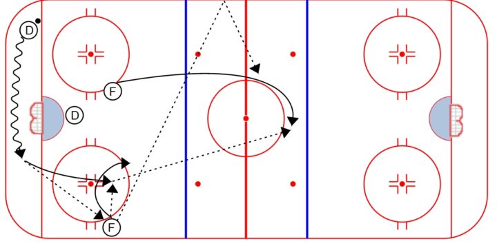 USA Hockey’s New Icing Rule, and How it Affects your Penalty Kill