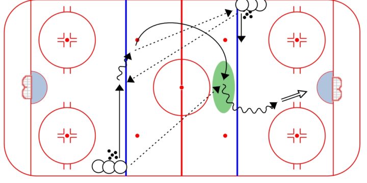 3 Pass and Shot Drill