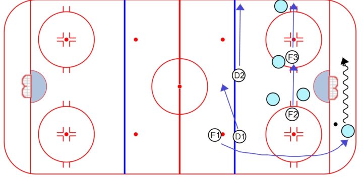 Forecheck: 1-2-2 “Foosball” Forecheck