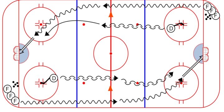 Man in the Box Drill