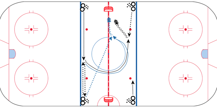 Cross-Ice 3 Pass & Shot Drill