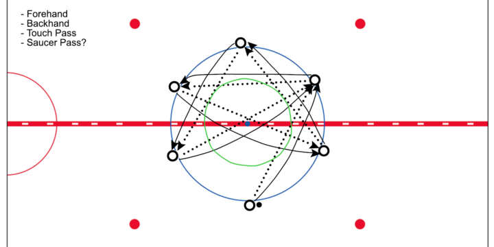 Circle Passing: 5 & 6-Man Versions