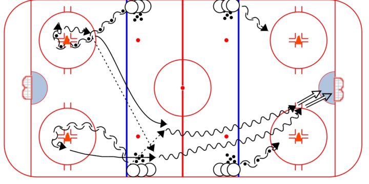 Spice 2 Shot Warm-Up Drill