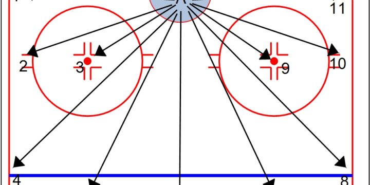 11 Visual Targets for Hockey Goalies