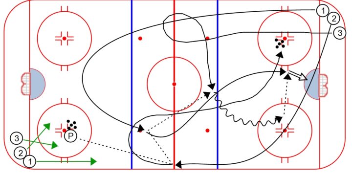 3 Man 3 Zone Timing Drill
