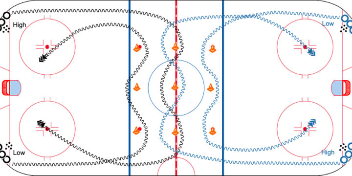 Hockey Warm-Up Drill: High-Low Shooting