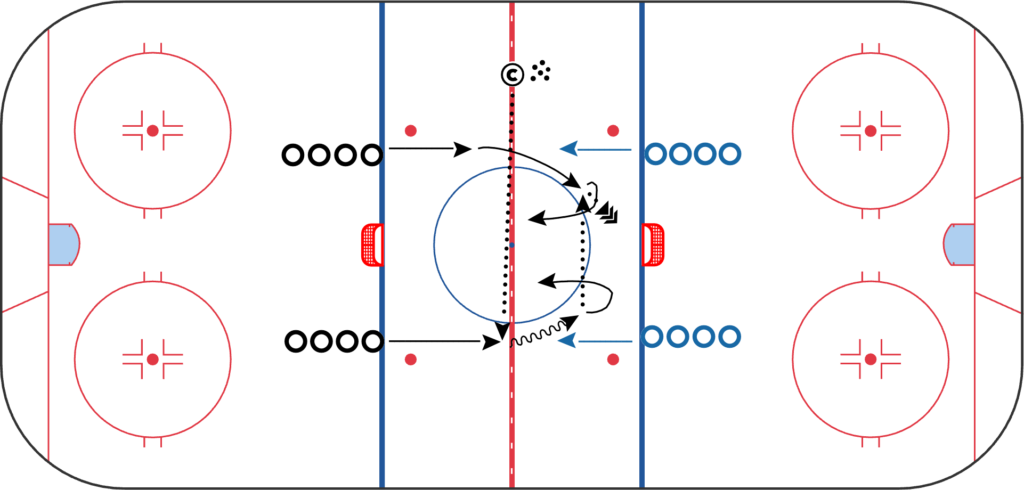 Diagram of the 2v2 Continuous Backcheck Drill