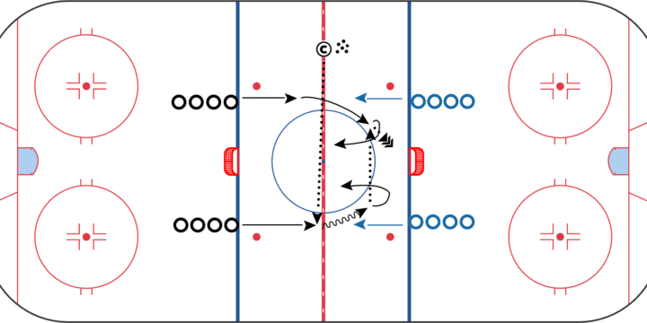 Master the 2v2 Continuous Backcheck Drill: Step-by-Step Guide