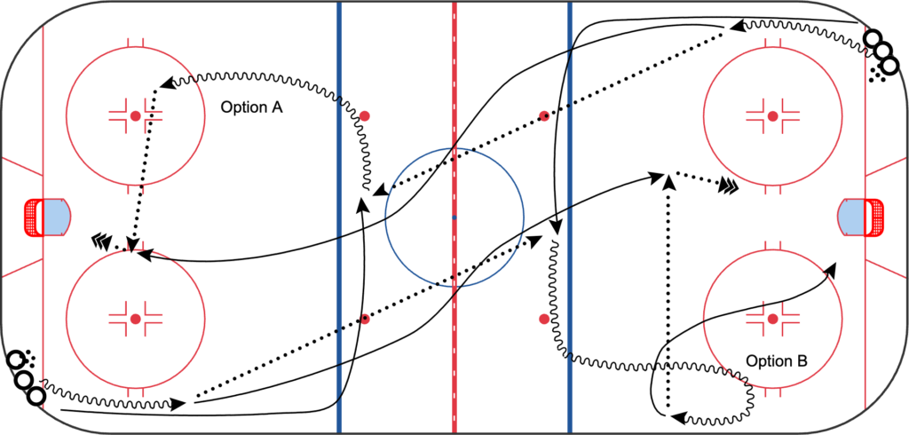 Diagram of Center Lag Timing Drill