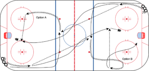 Diagram of the Center Lag Timing Drill